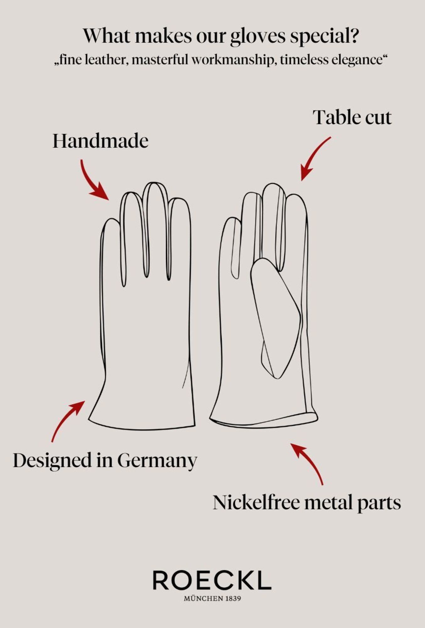 Thumbnail - Roeckl Fingerhandschuhe Helsinki